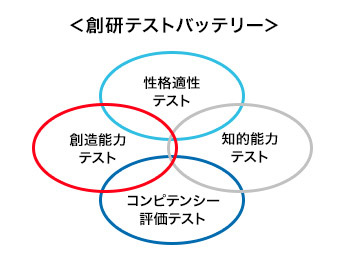 人事・採用・教育のコンサル