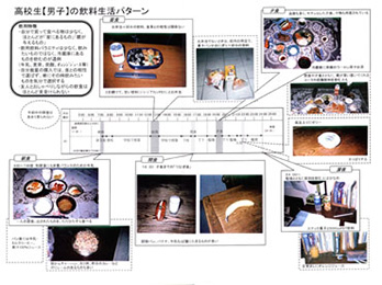 マーケティングの企画・調査